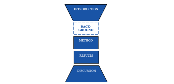 Struktur IMRaD berbentuk jam pasir